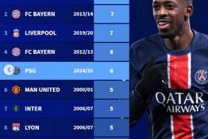 官方网站-自92/92赛季五大联赛最快夺冠纪录榜：巴黎提前8轮居首&amp;3度上榜